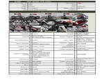 �������� �� ������ �������� Honda VTX1300C 2007 ���� 1